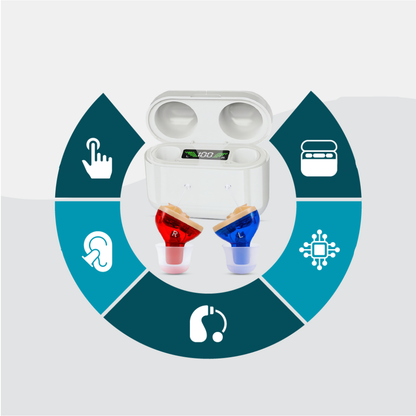 FlexoraCare I FlexHear I Uppladdningsbara hörapparater | Osynlig design med 40 timmars batteritid Kristallklart ljud för förbättrad kommunikation