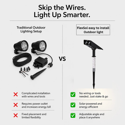 FlexSol | Solar-Powered Outdoor Spotlight | Adjustable Lighting for the Garden