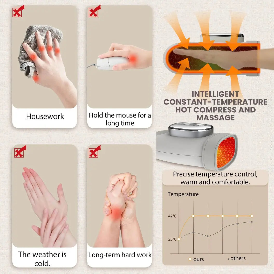 Avslappnande Handmassager | Handmassage med Värme & Kompression | Effektiv Muskelavslappning för Hemmet 5
